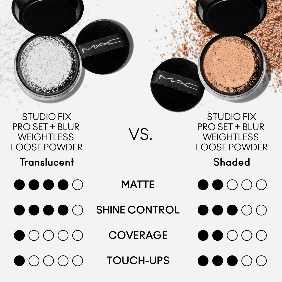 Studio Fix Pro Set + Blur Weightless Loose Powder, 6.5 g, Medium, Alt