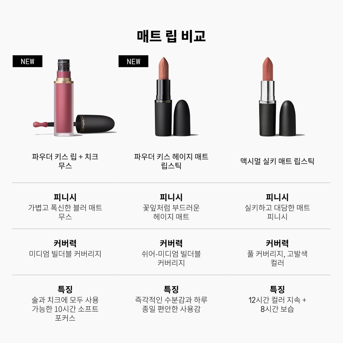 Powder Kiss Hazy Matte Lipstick, 3.5 g, Taken, Alt