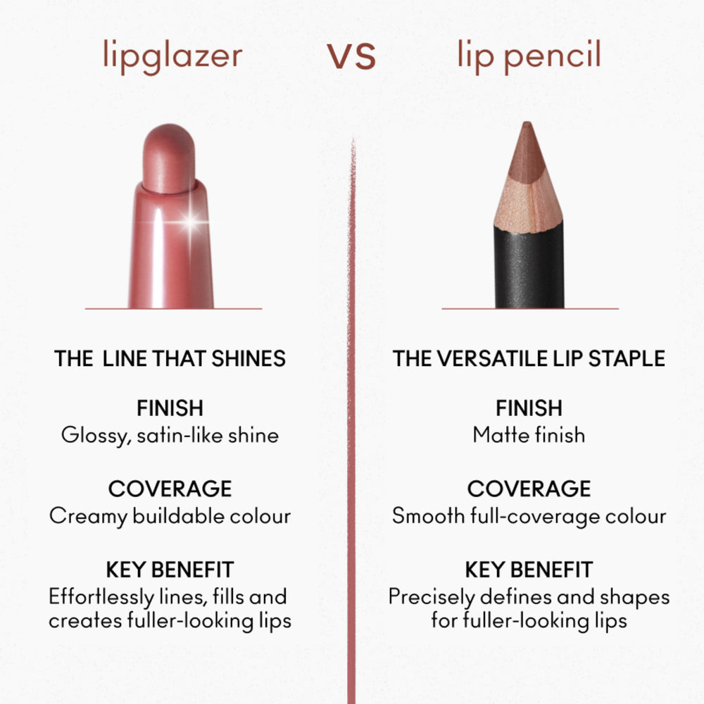 Lipglazer Glossy Liner, 0.25 g, Root For Me!, Alt