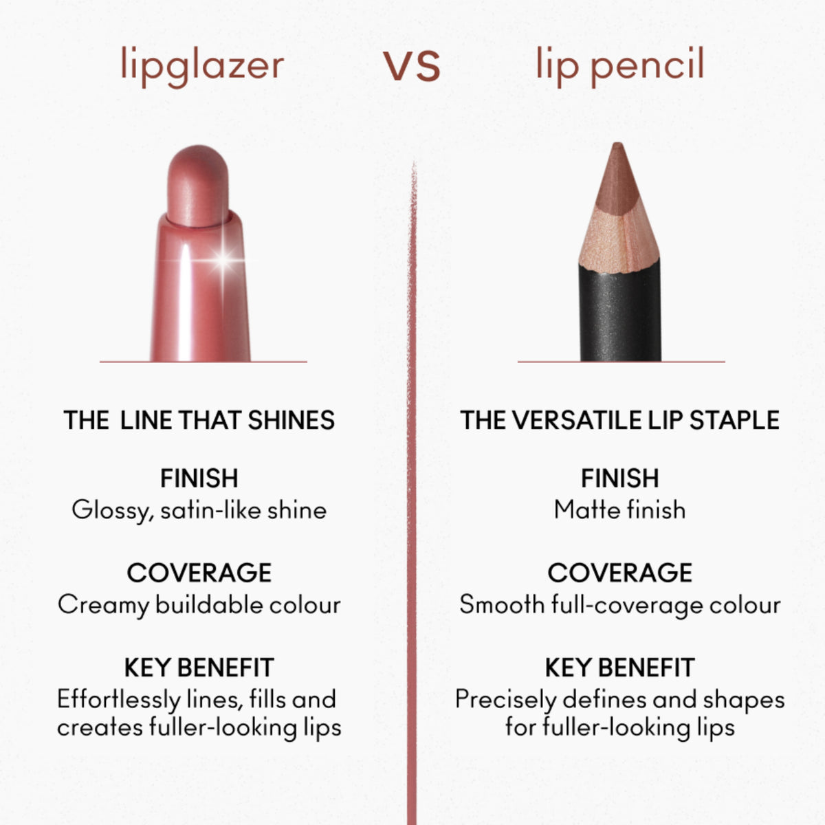 Lipglazer Glossy Liner, 0.25 g, Root For Me!, Alt