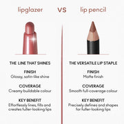 Lipglazer Glossy Liner, 0.25 g, Candy Yum Yum, Alt