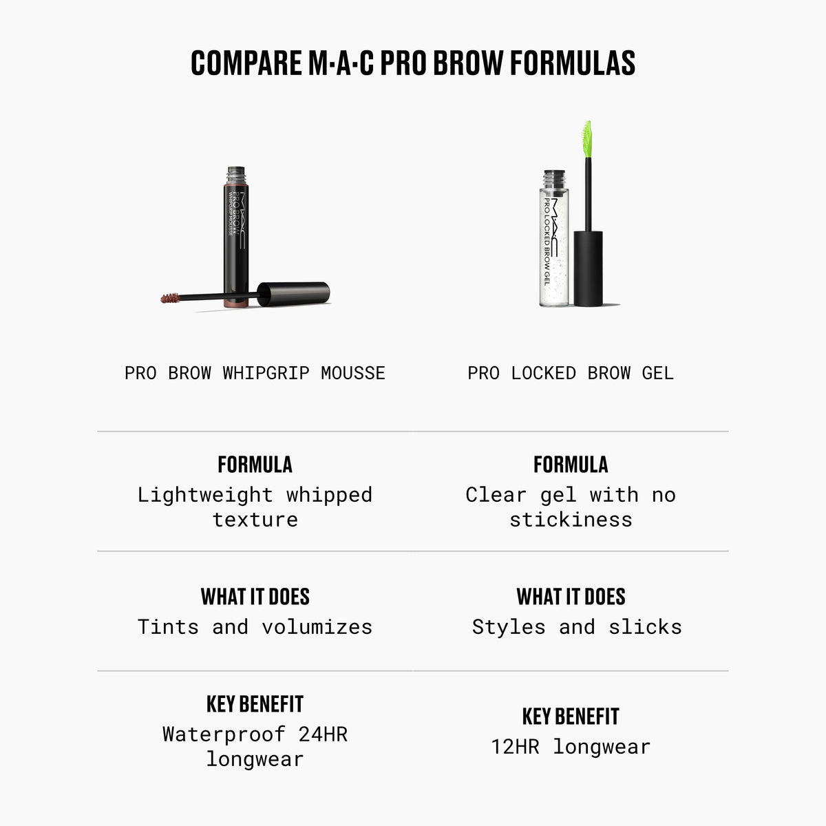 MAC Pro Brow WhipGrip Mousse, 4.0 g, Lingering, Alt