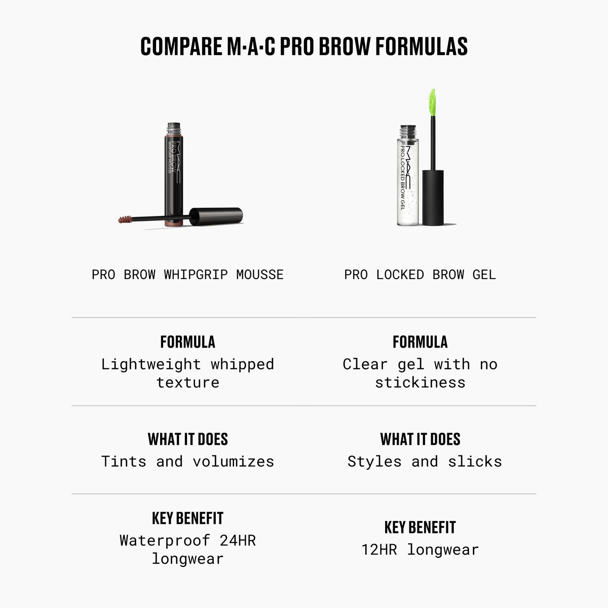 MAC Pro Brow WhipGrip Mousse, 4.0 g, Onyx, Alt