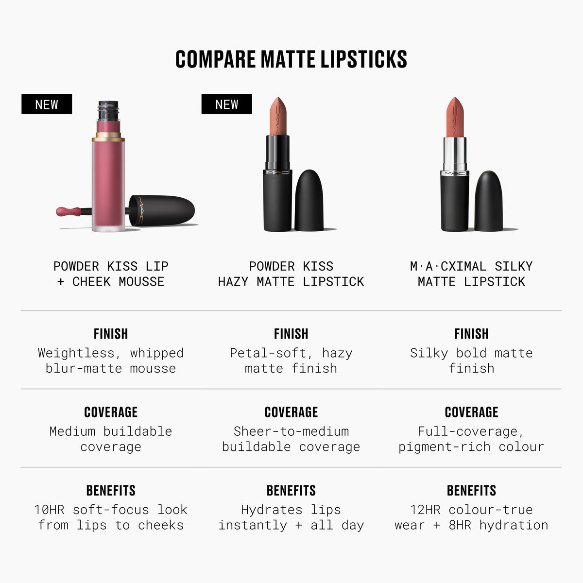 Powder Kiss Lip + Cheek Mousse, 5.0 ml, It's Personal, Alt