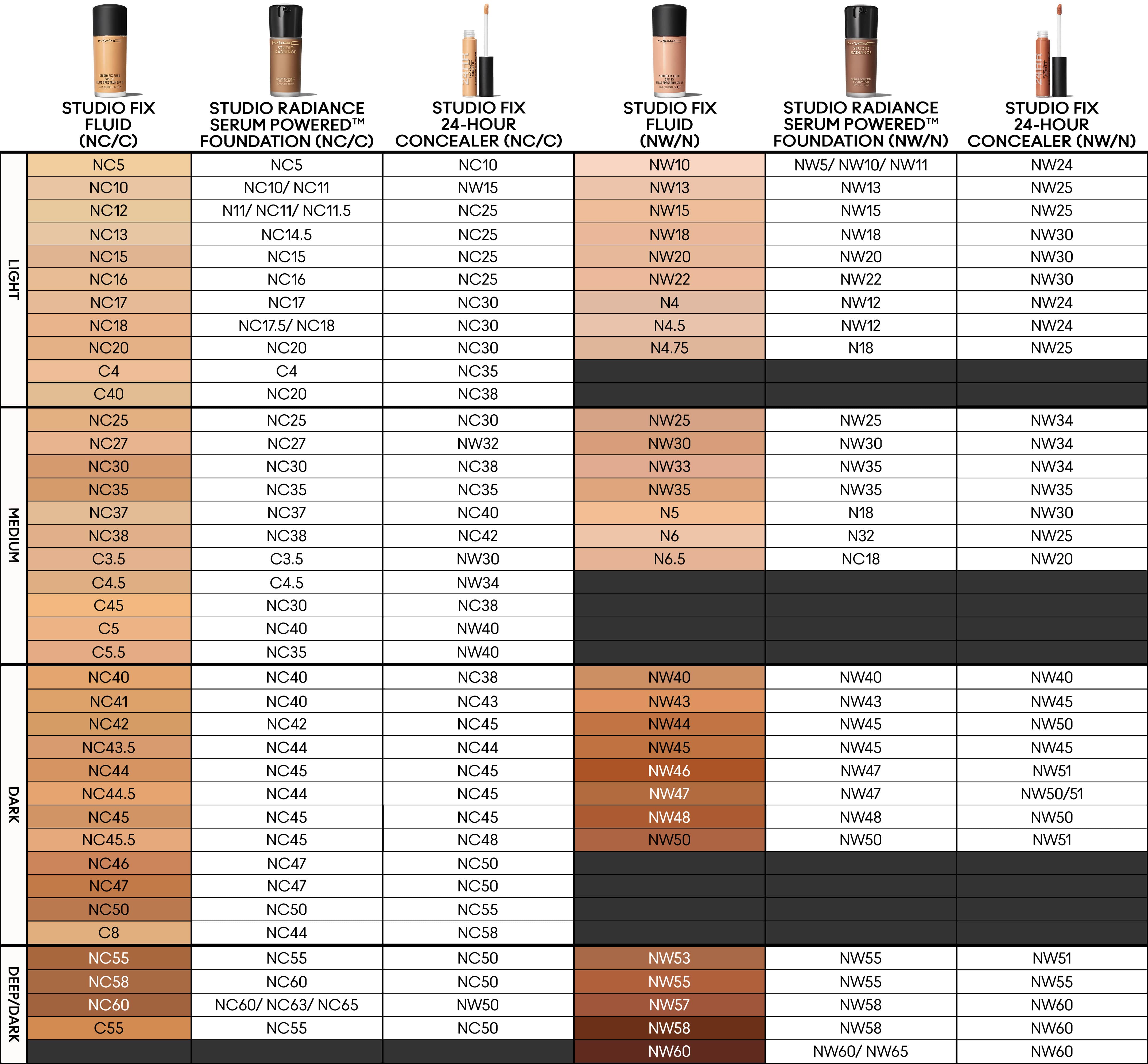 Foundation Shade Finder, Find Your Match